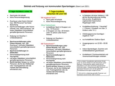 202106 Inzidenzwerte Sportbetrieb.jpg
